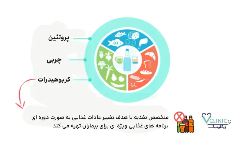 تغذیه بعد از بوتاکس معده