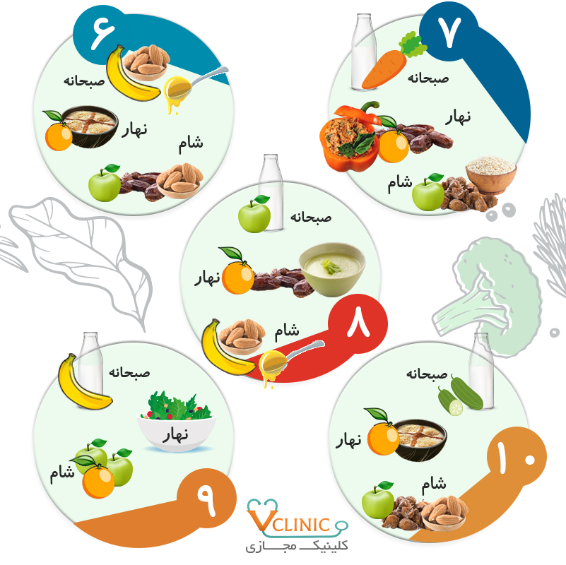 رژیم غذایی درمان اندومتریوز 5 روز دوم